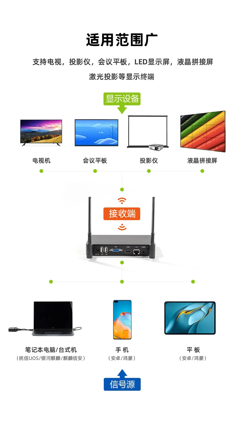華為海視會議平板投屏器不支持國產(chǎn)操作系統(tǒng)的解決方案與計算機系統(tǒng)集成服務