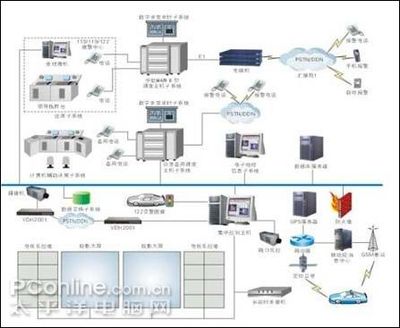 聯(lián)想服務器為揚州公安三臺合一工程保駕護航，計算機系統(tǒng)集成服務引領警務信息化革新