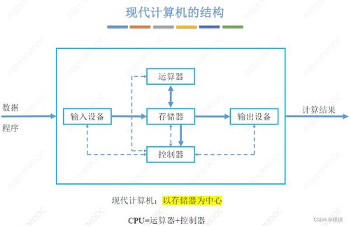 計算機組成原理第一章 計算機系統(tǒng)概述與集成服務