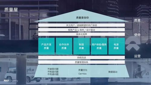 5年燒200多億，百億投入研發(fā)，蔚來(lái)李斌手中還有哪些關(guān)鍵籌碼？
